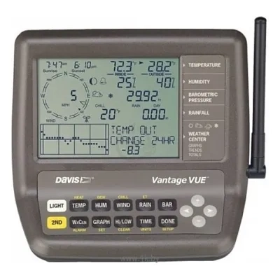 Davis 6250EU Vantage Vue